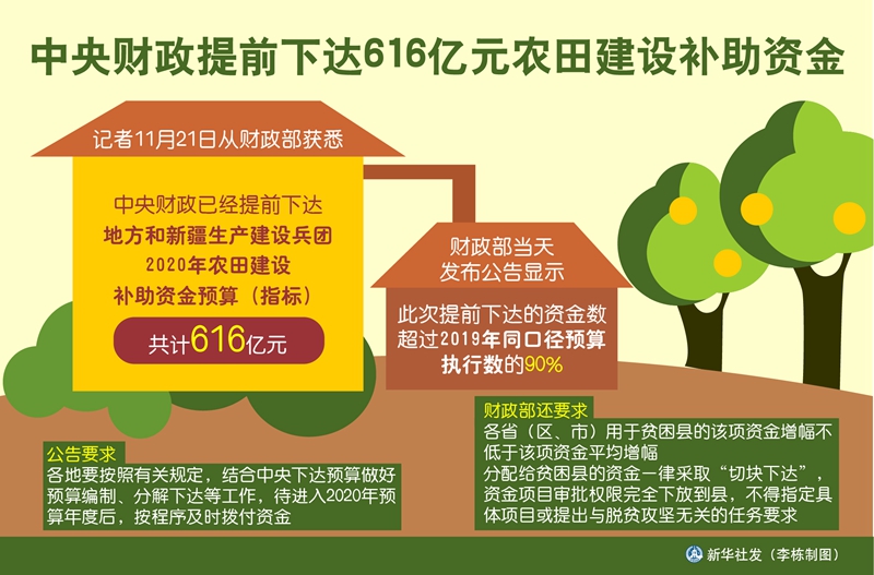 中央财政下达就业补助资金667亿元，开启就业新篇章，助力自信与成就发展之路