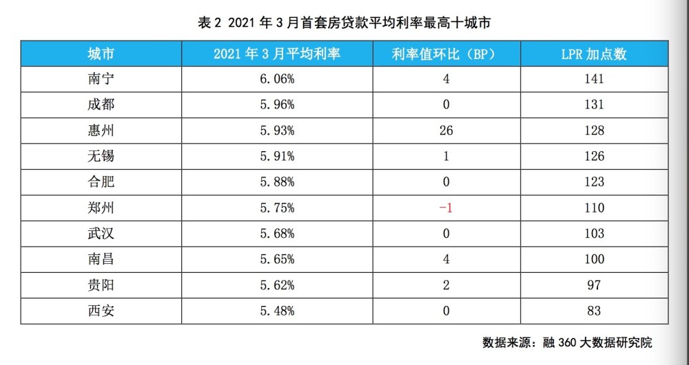 二线城市购房贷款新策略，降低月供，每月可省170元，贷款期限长达30年贷款额度达百万