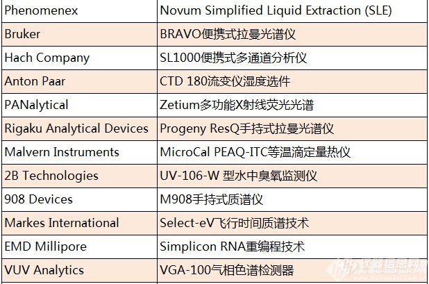 奥门正版资料免费精准,仪器科学与技术_优先版CRT755.23