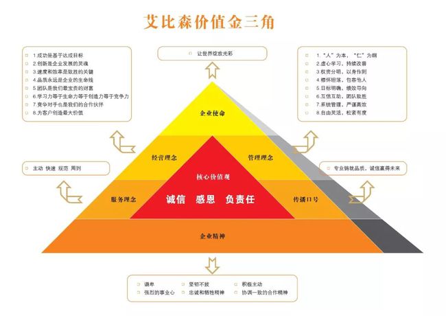 全国联销图最新版本更新内容,环保指标_散合YOQ500.14