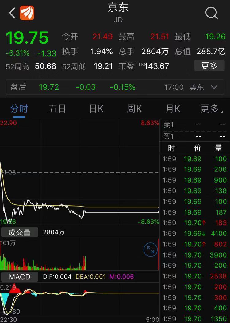 美股逆袭收官夜，特斯拉巨跌逾8%引发市场震荡