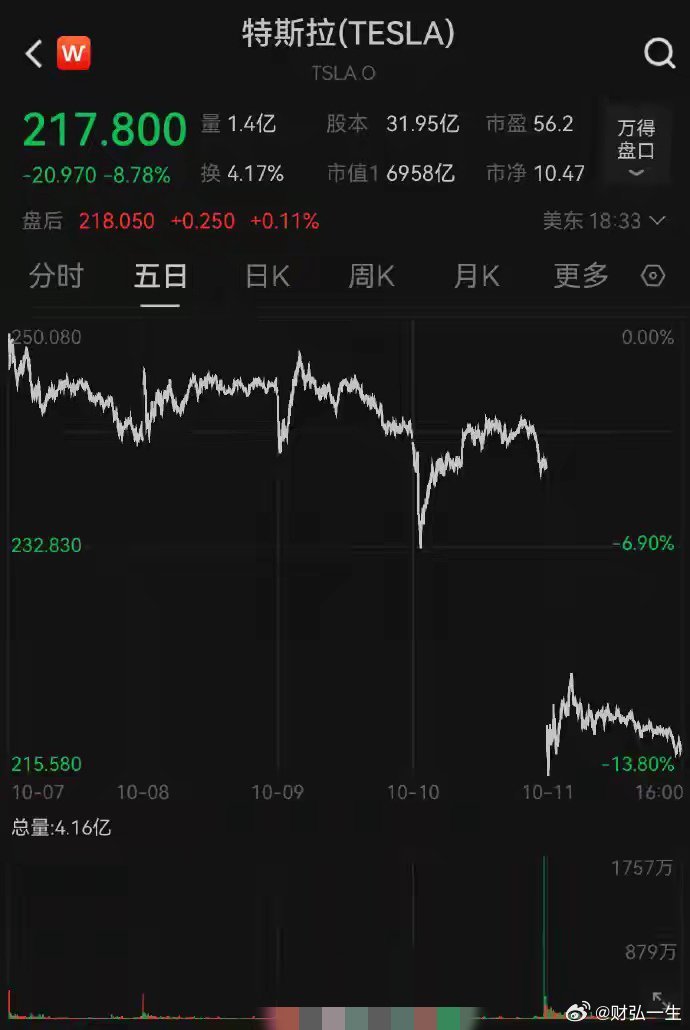 特斯拉发布会后股价下跌近9%，深度解析背后的原因与影响