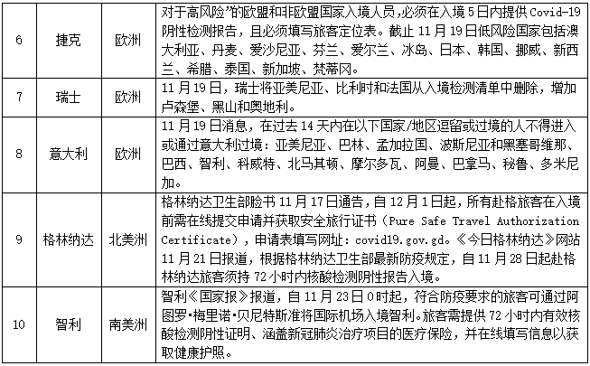 广东一周新增登革热病例达1770例，小城的爱与陪伴战胜疫情挑战的故事