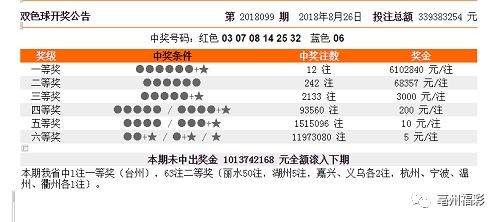 新澳门彩历史开奖记录走势图,综合评价_优先版CNU32.42