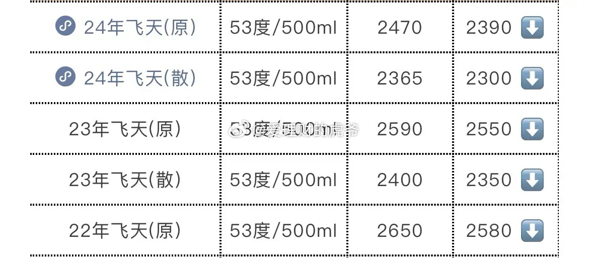 散装飞天茅台价格跌破2300元，科技魅力引领新境界品鉴