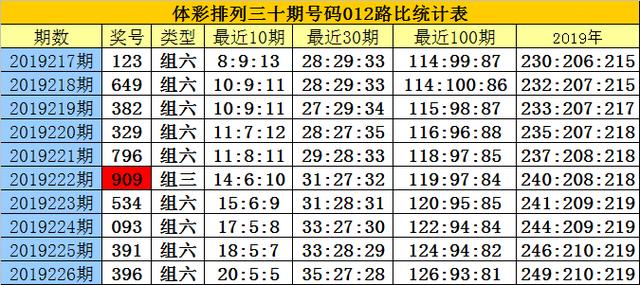 白小姐一码期期开奖结果,投资回收期_final正式版UPH43.65