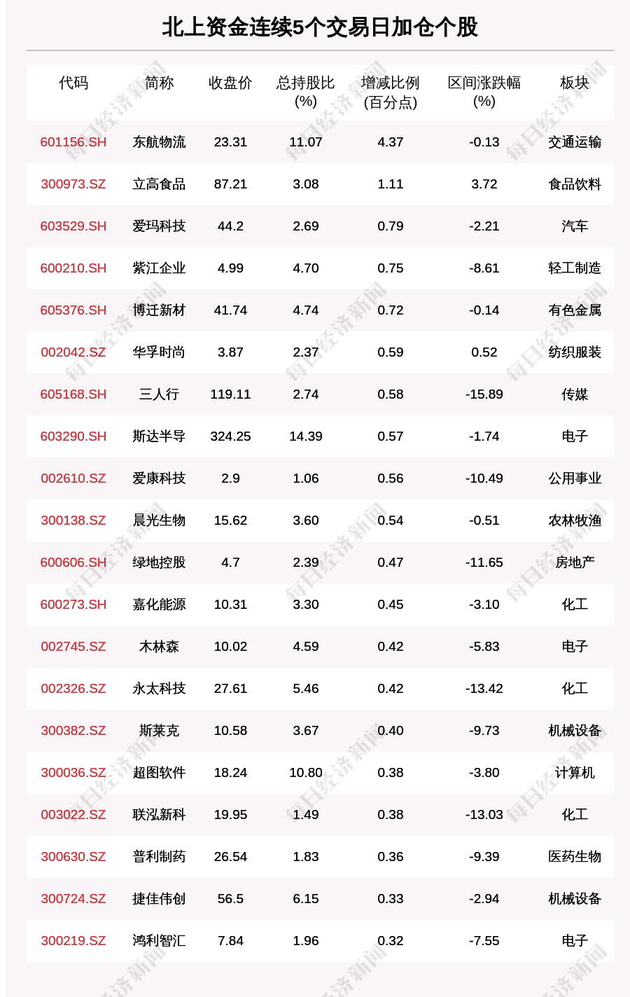 鹤发童颜 第9页