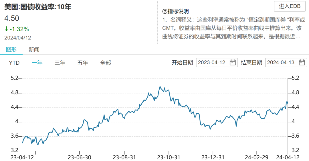 美联储官员预测，今年可能还有两次降息，信心与成就感的源泉探寻之路