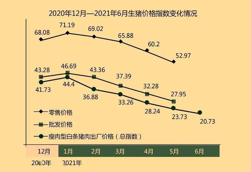 科技引领未来，最新生猪价格智能预测尽在掌握