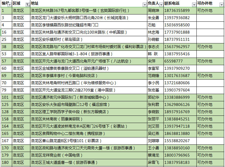 杀鸡取卵 第10页