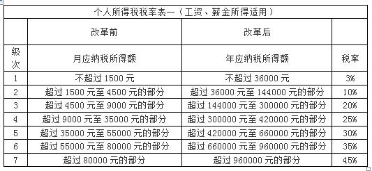 最新个税政策深度解析与解读📣📝