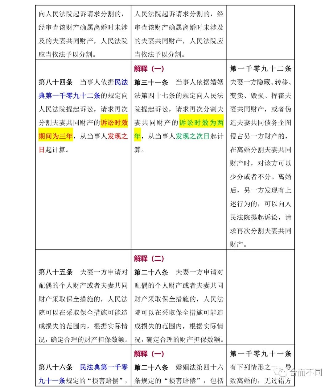 最新民法解读，你所不了解的细节与要点解析