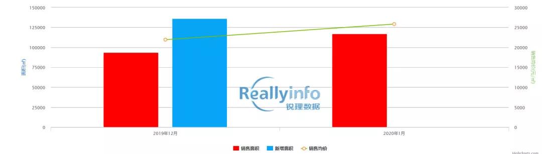 成都房价最新动态，市场走势分析与预测