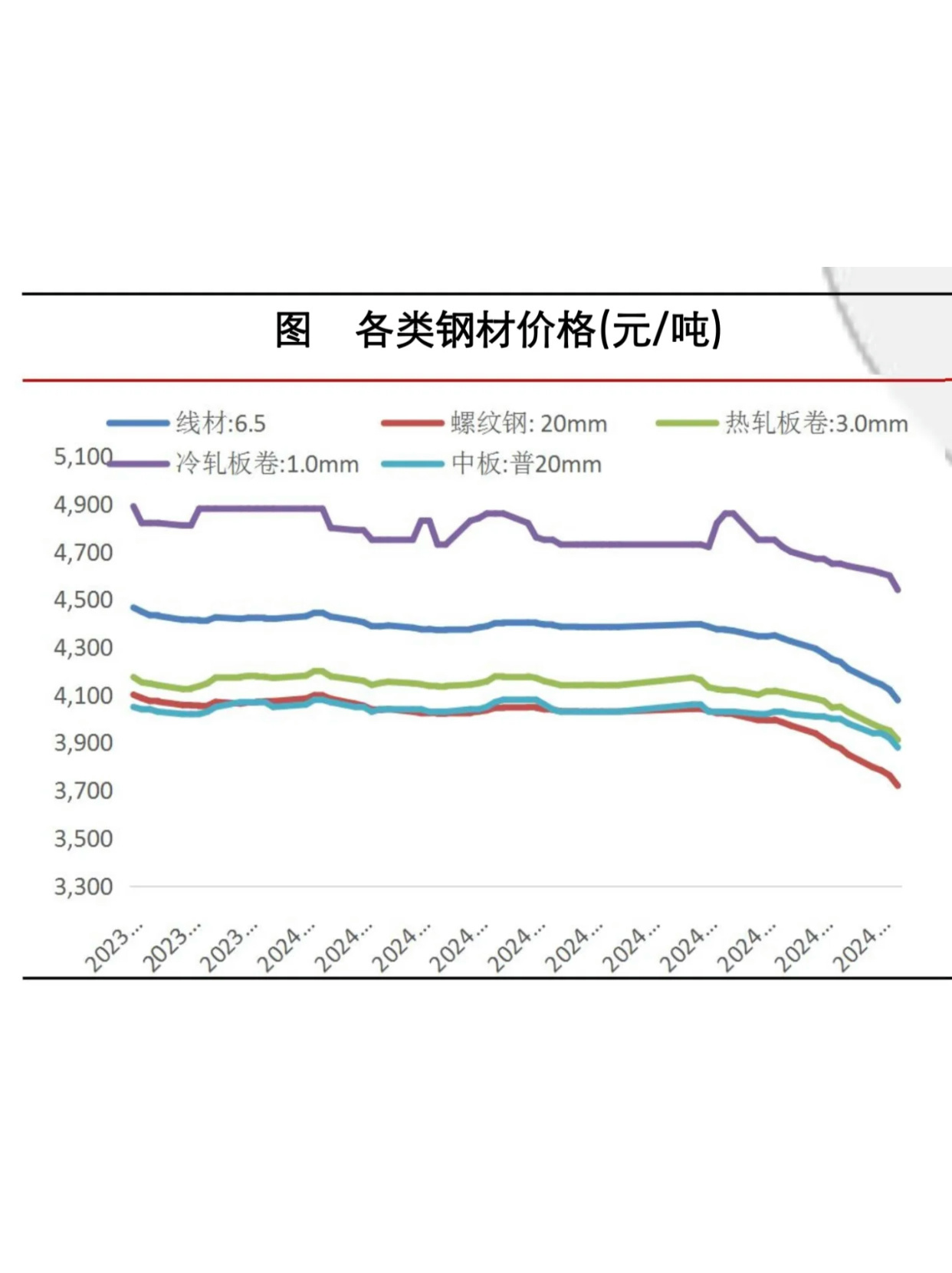 钢铁价格最新行情，市场走势分析与观点阐述