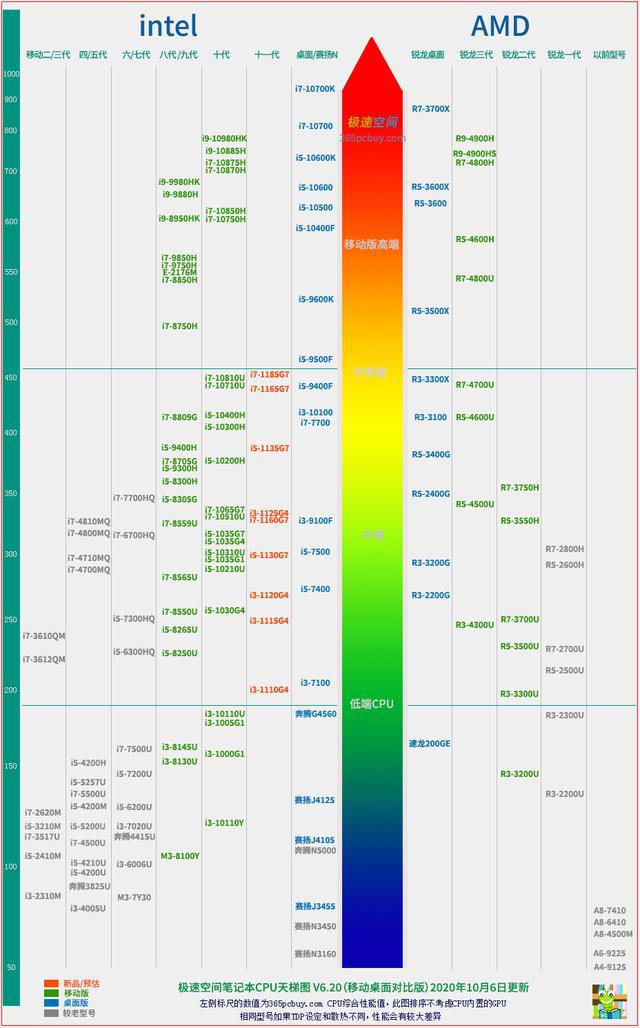 最新CPU天梯图，科技巅峰，感受未来科技的力量