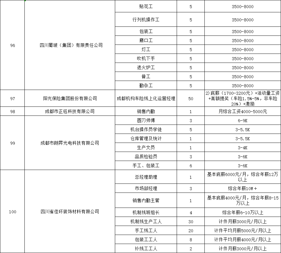 崇州最新招聘热潮，人才汇聚，共创未来