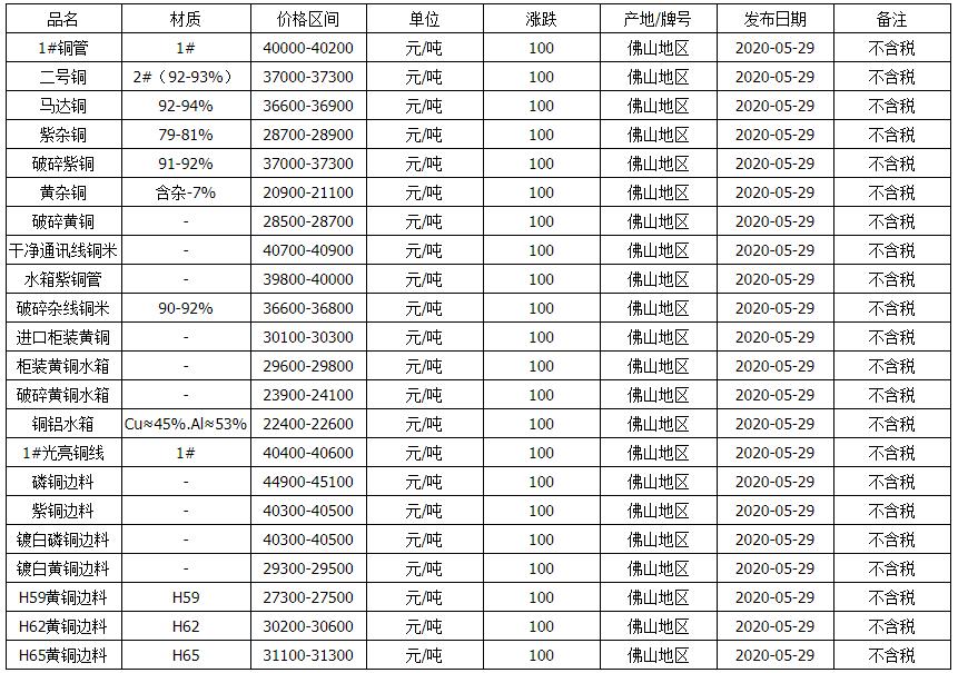 最新废铜价格行情详解，如何把握市场动态与行情走势