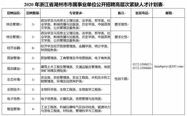 湖州招聘网最新招聘信息汇总，求职招聘热点与观点论述