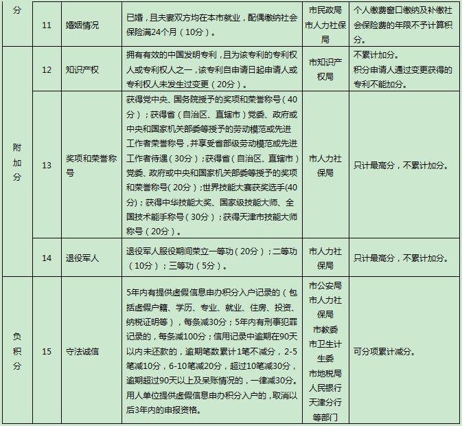 天津最新落户政策解读及详解