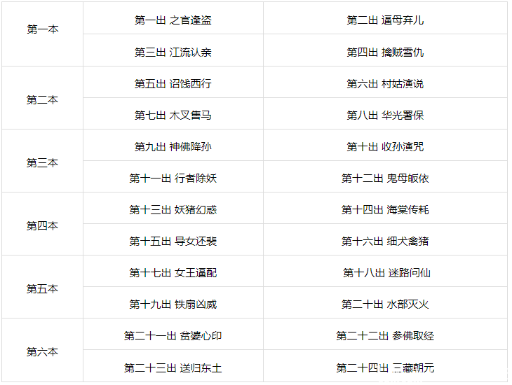 最新版西游记，技能提升与任务完成攻略指南