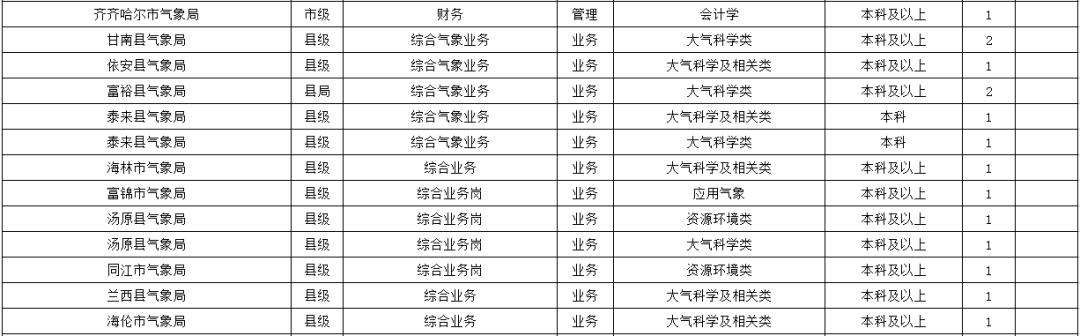 大庆最新招聘趋势与观点论述