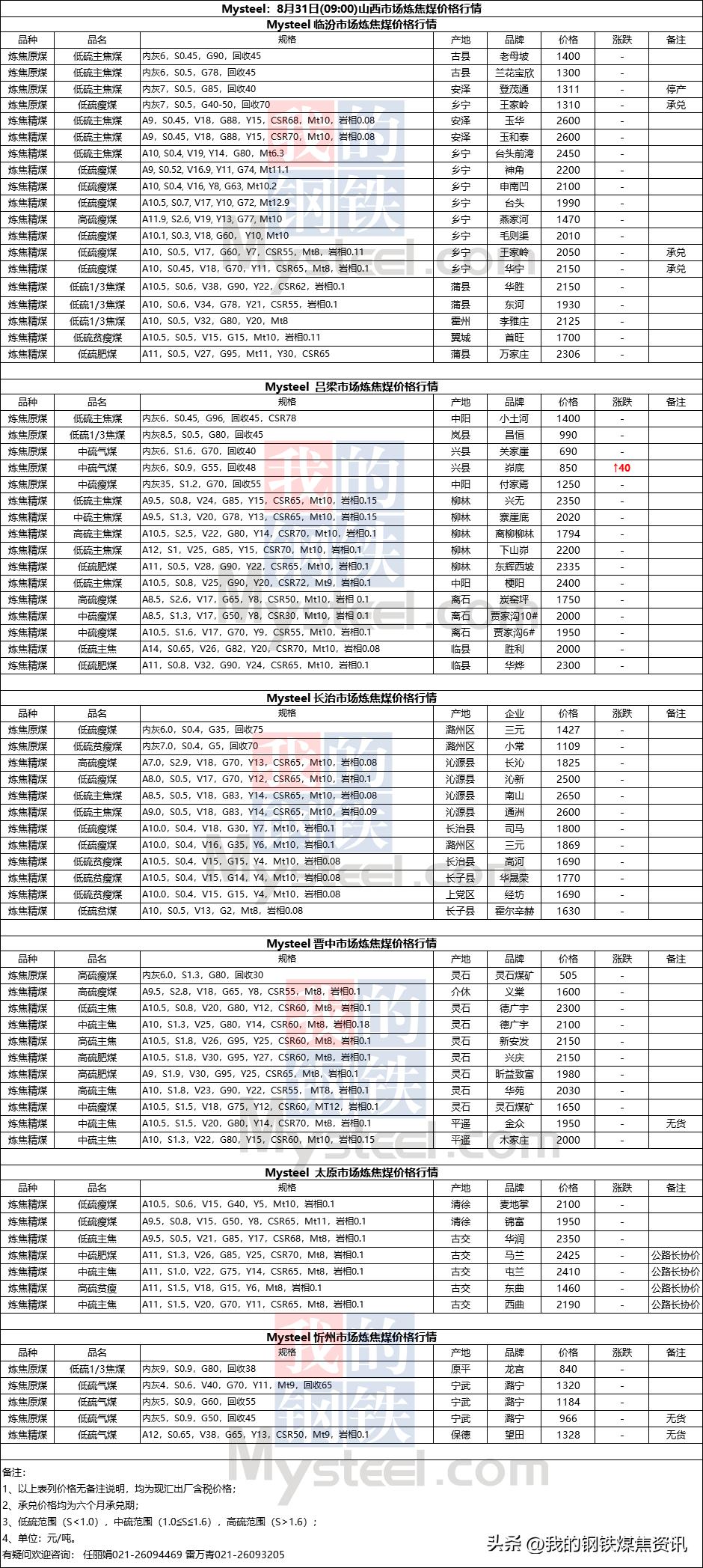 葱价格最新行情，全面指南与详细解析