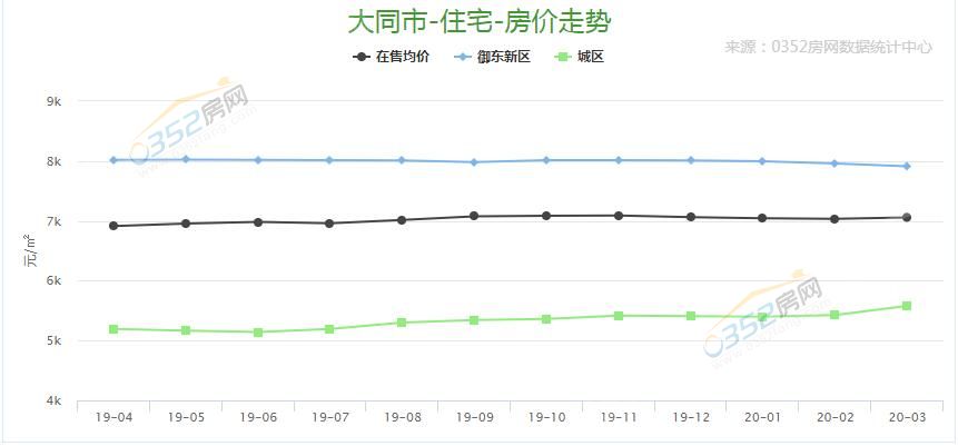 大同最新房价探析，市场观点阐述与深度分析