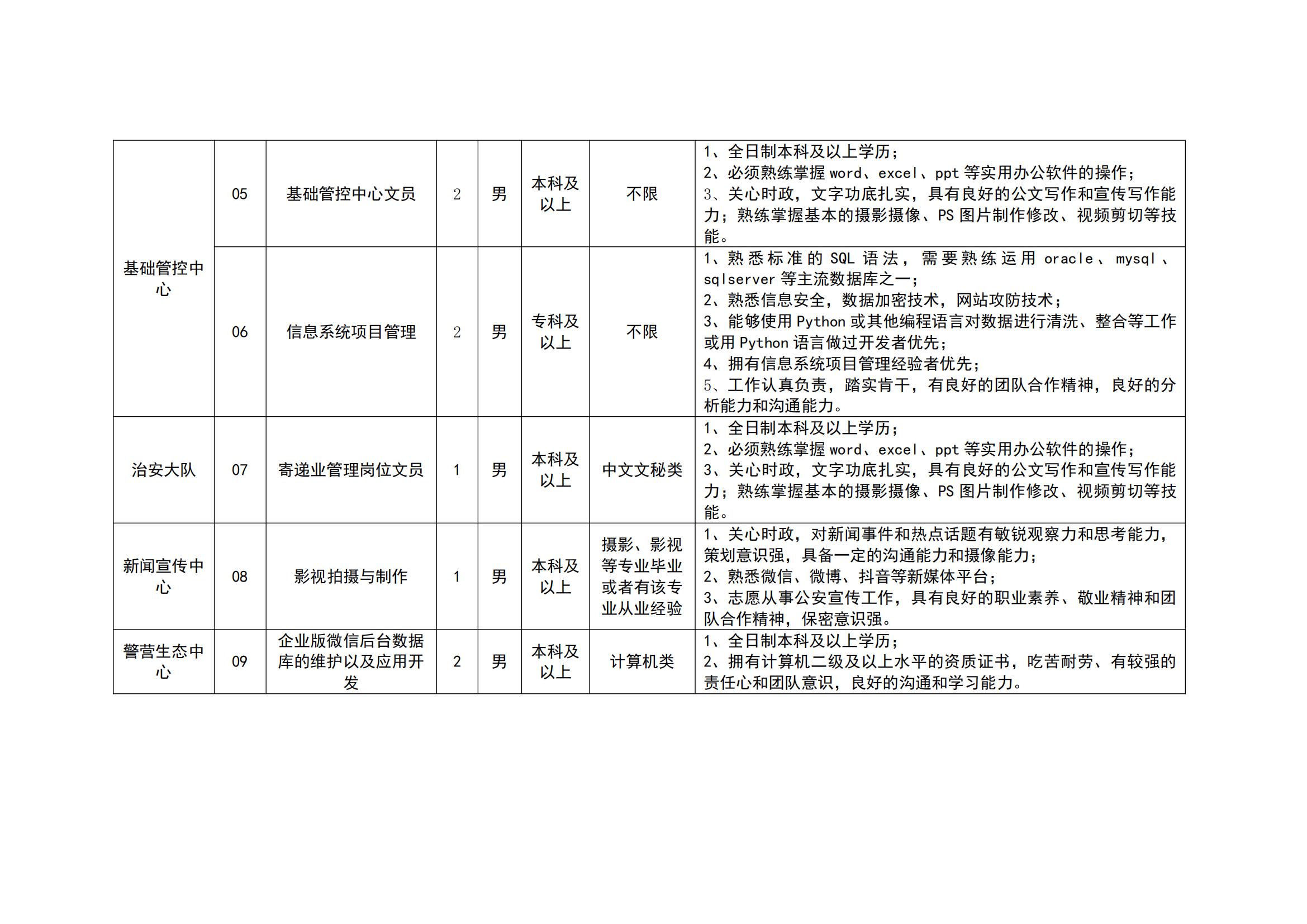 扬州最新招聘信息，时代脉搏下的职业新篇章开启