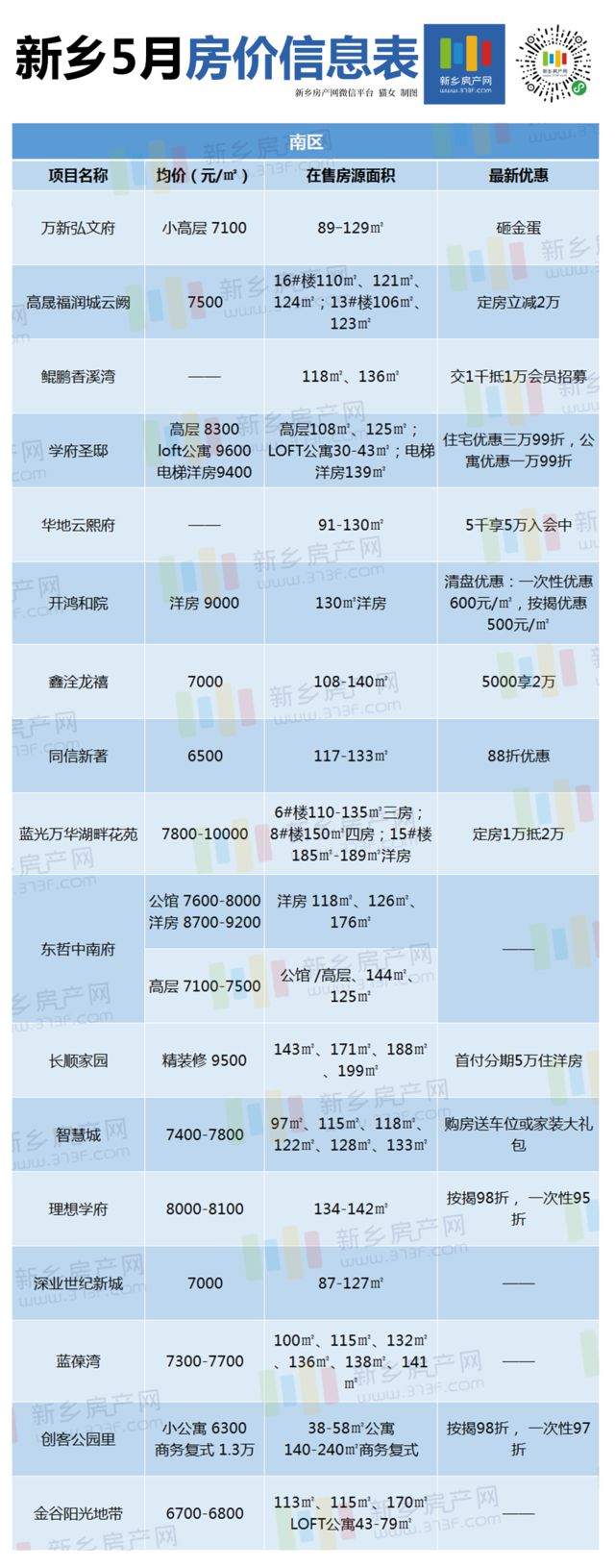 新乡最新房价指南，如何了解和购买房产的实用指南