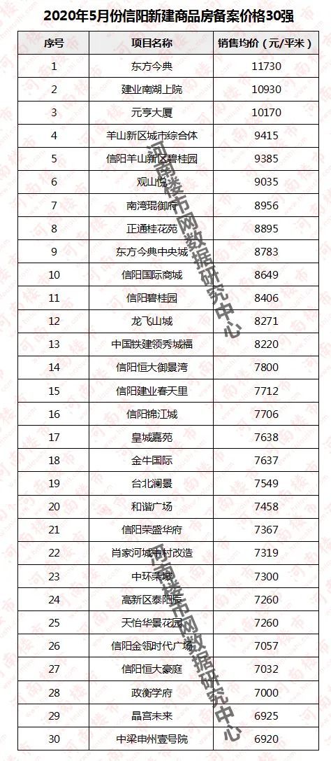 探索信阳房地产市场现状与未来，最新房价与动态分析