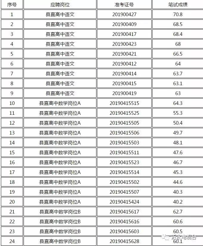 沂水最新招聘信息全解析，获取指南与动态更新