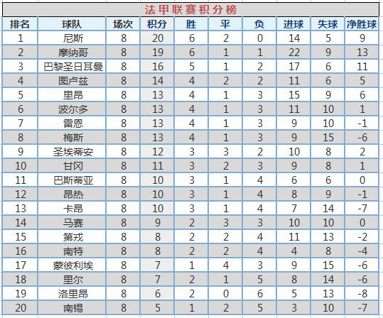 法甲赛场烽火重燃，最新积分榜群雄逐鹿，谁将问鼎主沉浮？