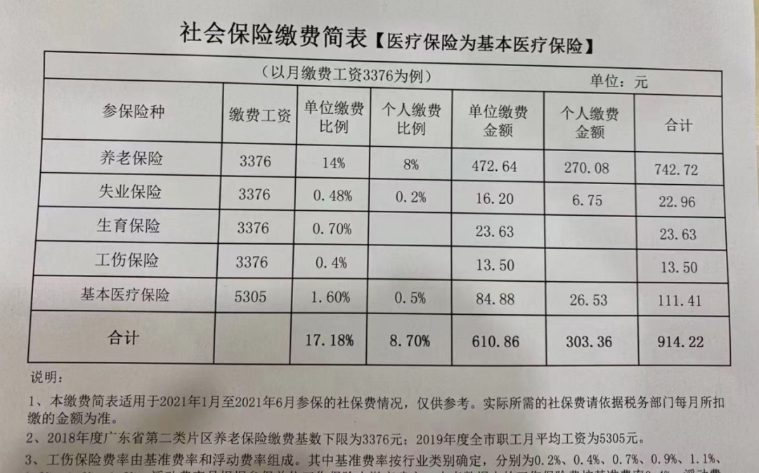 最新社保缴费比例详解与观点论述