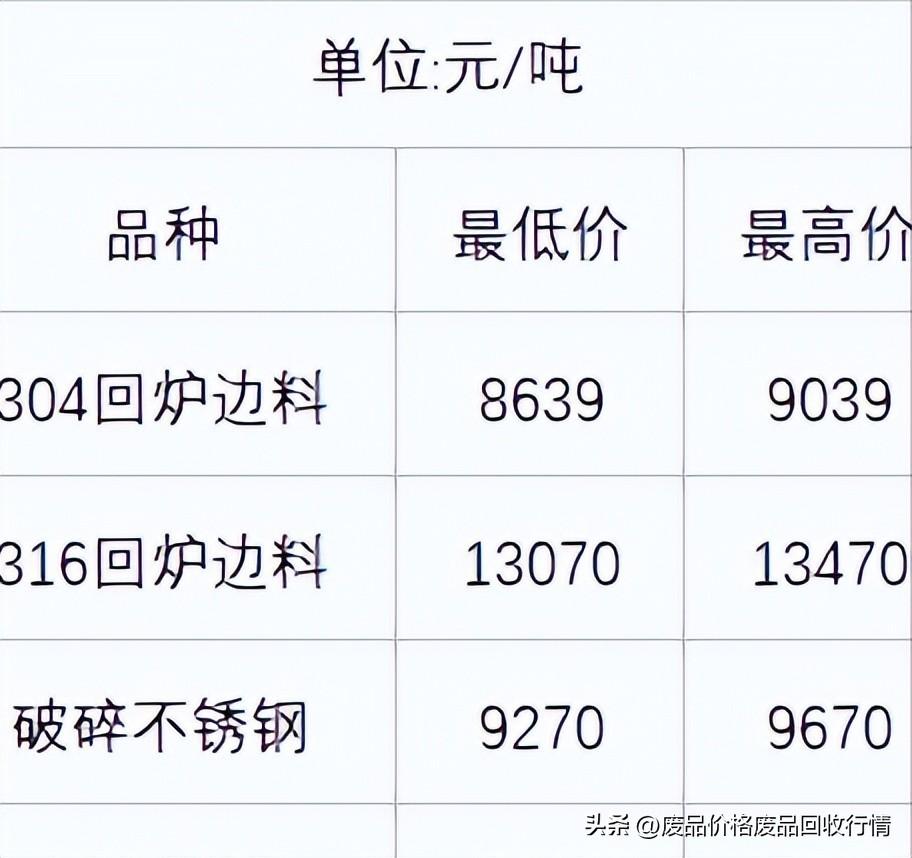 最新废铁价格行情动态更新