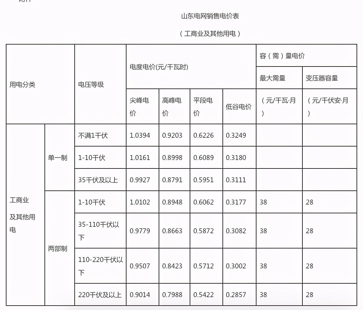 山东最新电价详解，你不可不知的电费调整信息！