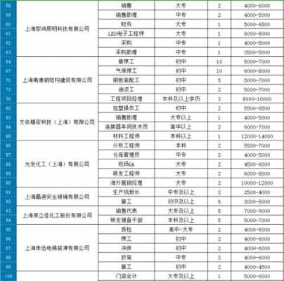 上海最新驾驶员招聘启事