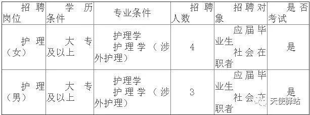 北京护士招聘最新资讯