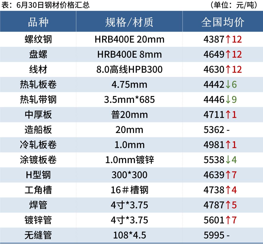 今日钢材行情速递，友情与市场的温暖交织故事