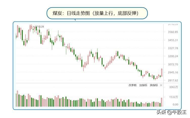 今日煤价最新动态，市场走势分析与预测