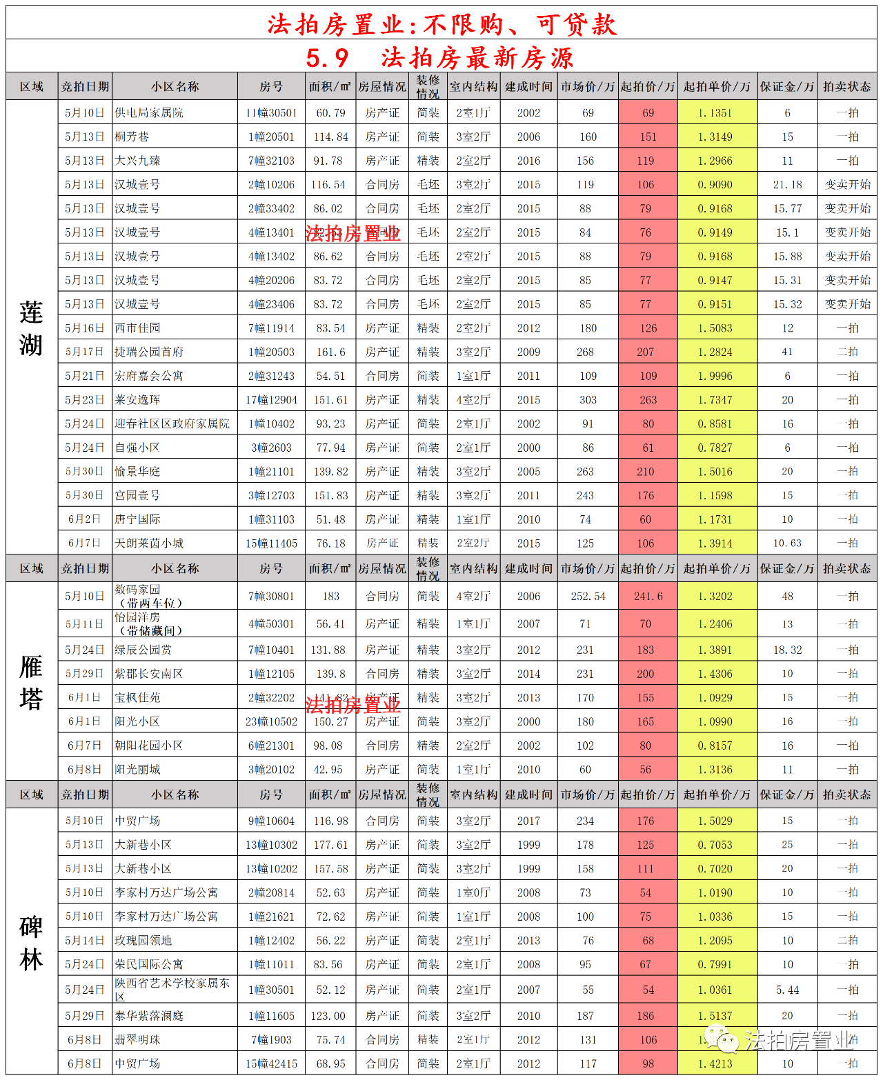 西安最新新闻事件详解，步骤指南与动态更新