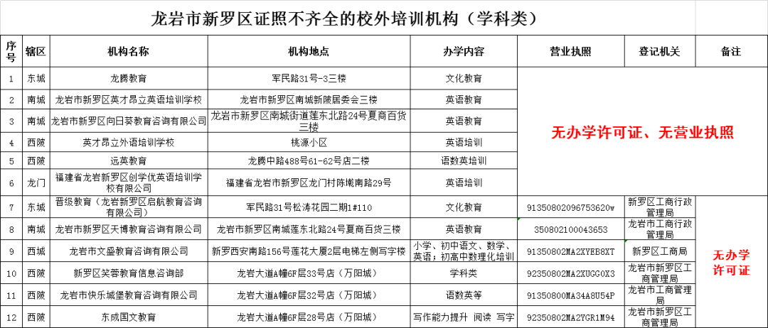 校外培训机构最新动态，技能提升与任务完成的指南