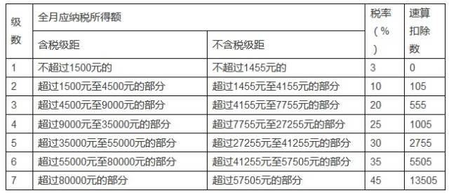 最新个人所得税税率表详解及指南