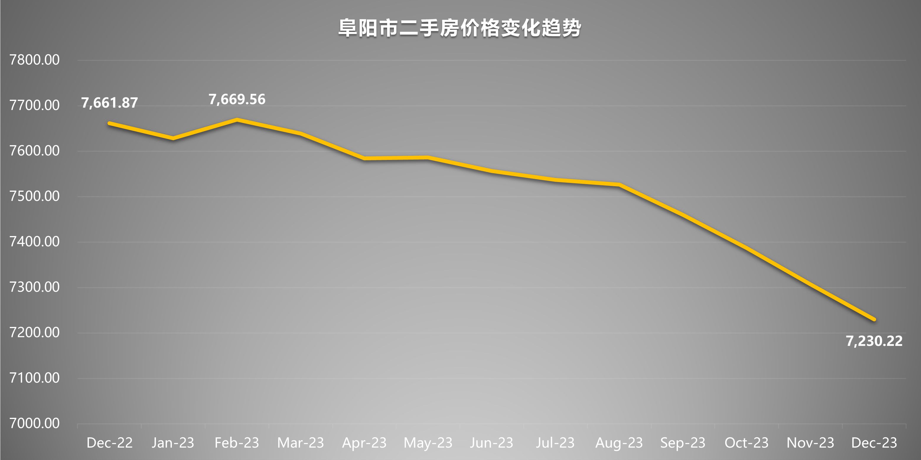 阜阳最新二手房出售信息汇总，市场现状与前景展望