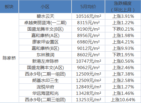 大连房价最新动态，家的温暖故事同步更新