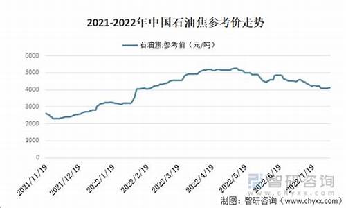 中国石油最新油价分析与个人立场观点分享