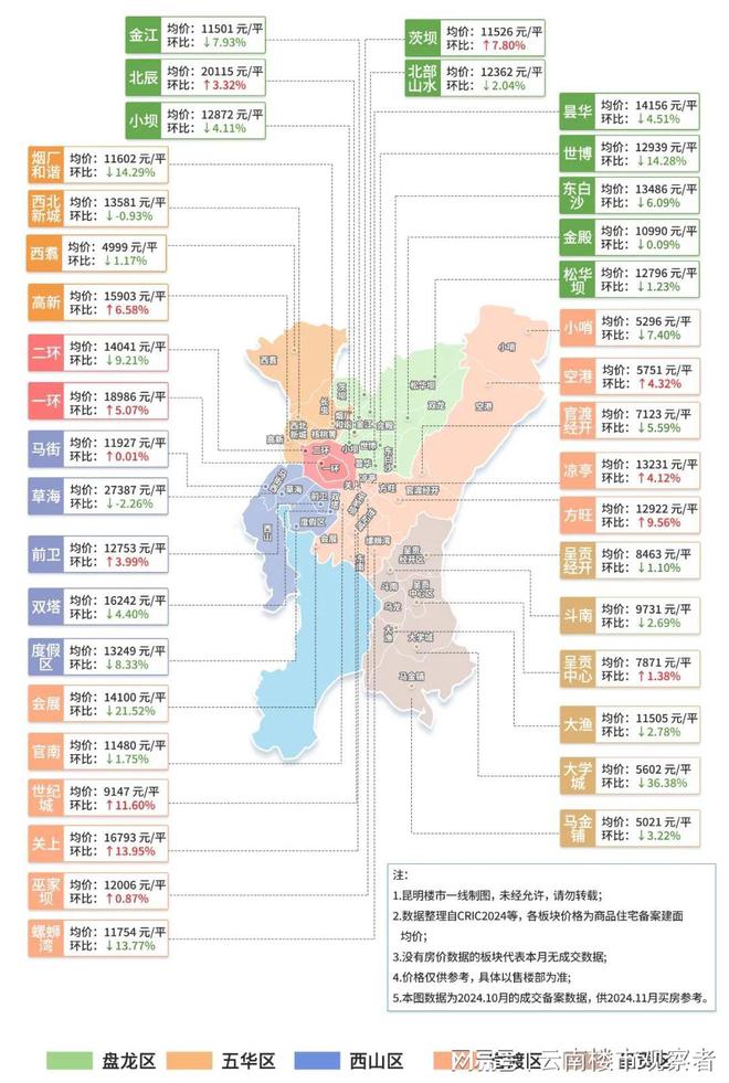 昆明市最新房价走势与深度市场分析报告