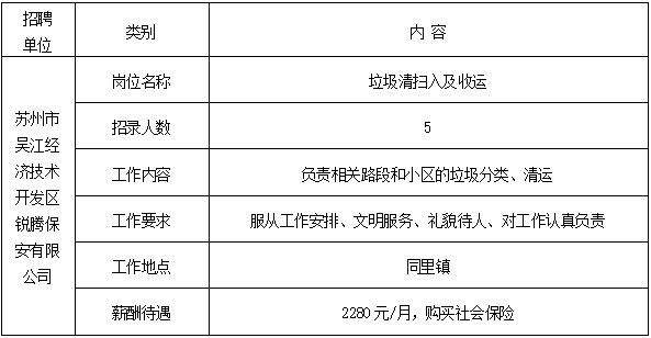 吴江最新招聘信息概览与观点论述