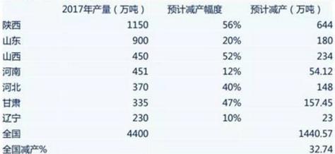 苹果期货最新动态报道