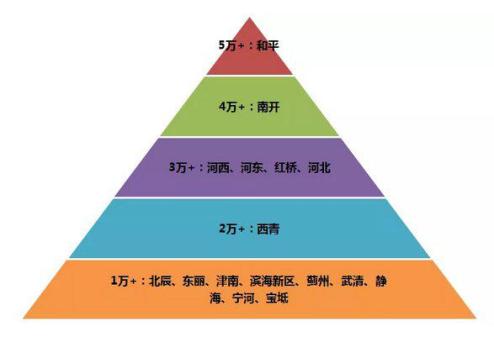 砀山最新房价指南，如何了解与选择优质房源？