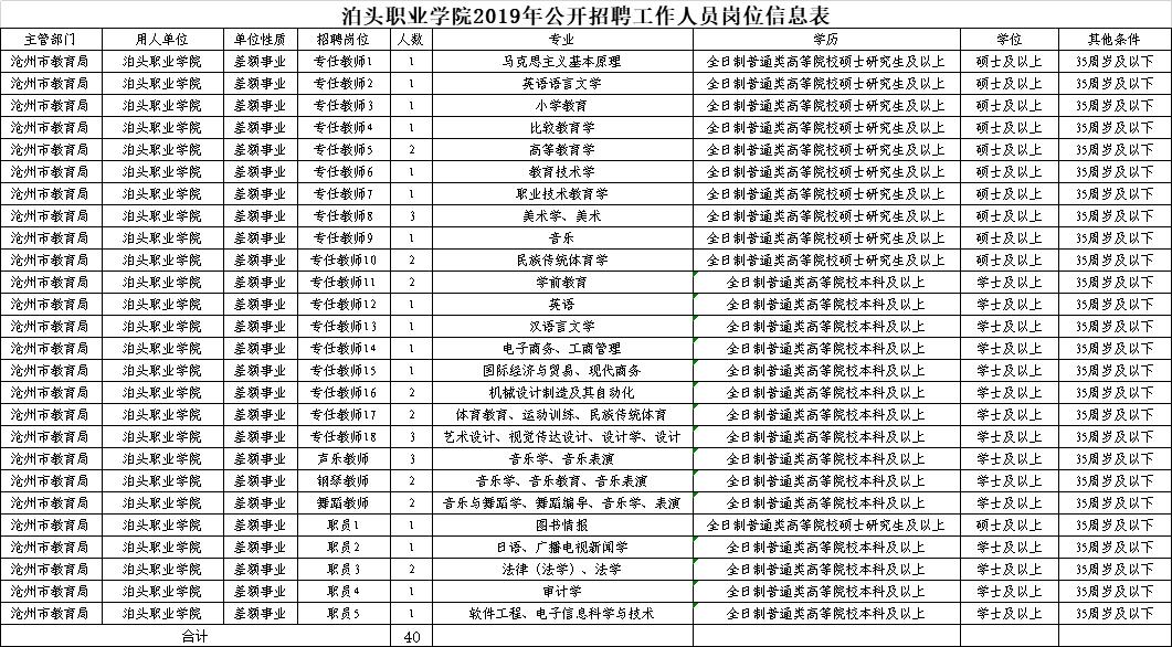 泊头最新招工信息大全